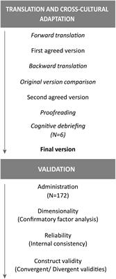 Cross-Cultural Adaptation and Psychometric Evaluation of the Perceived Ability to Cope With Trauma Scale in Portuguese Patients With Breast Cancer